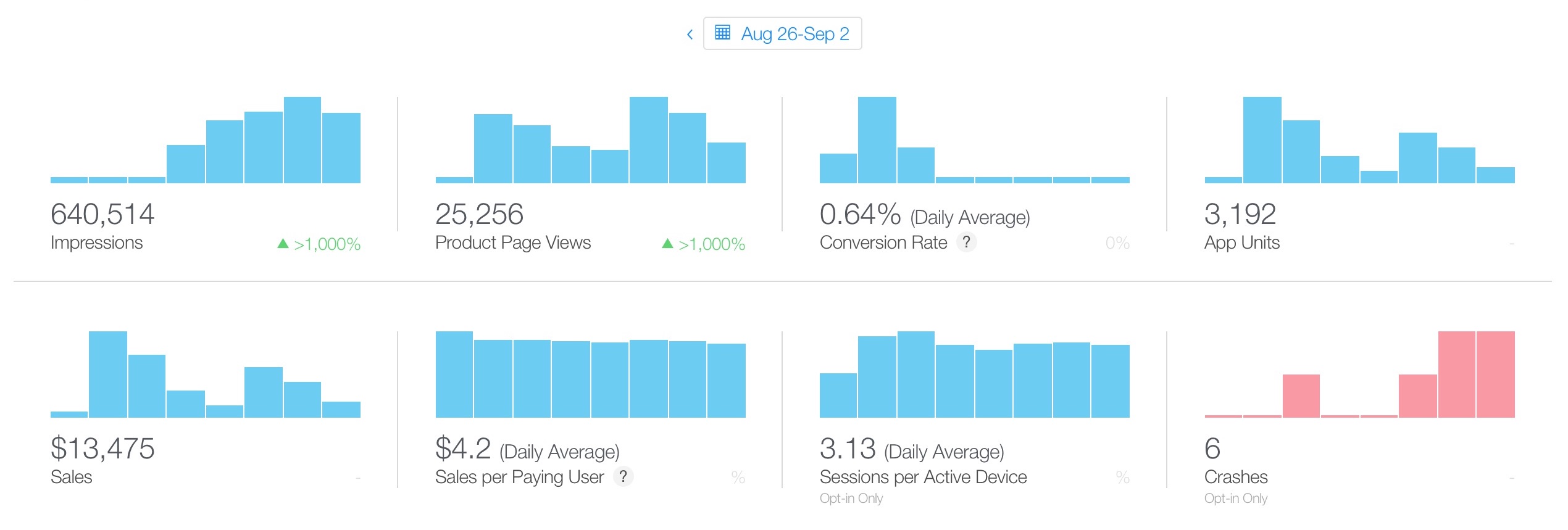 Dark Noise Week 1 Overview