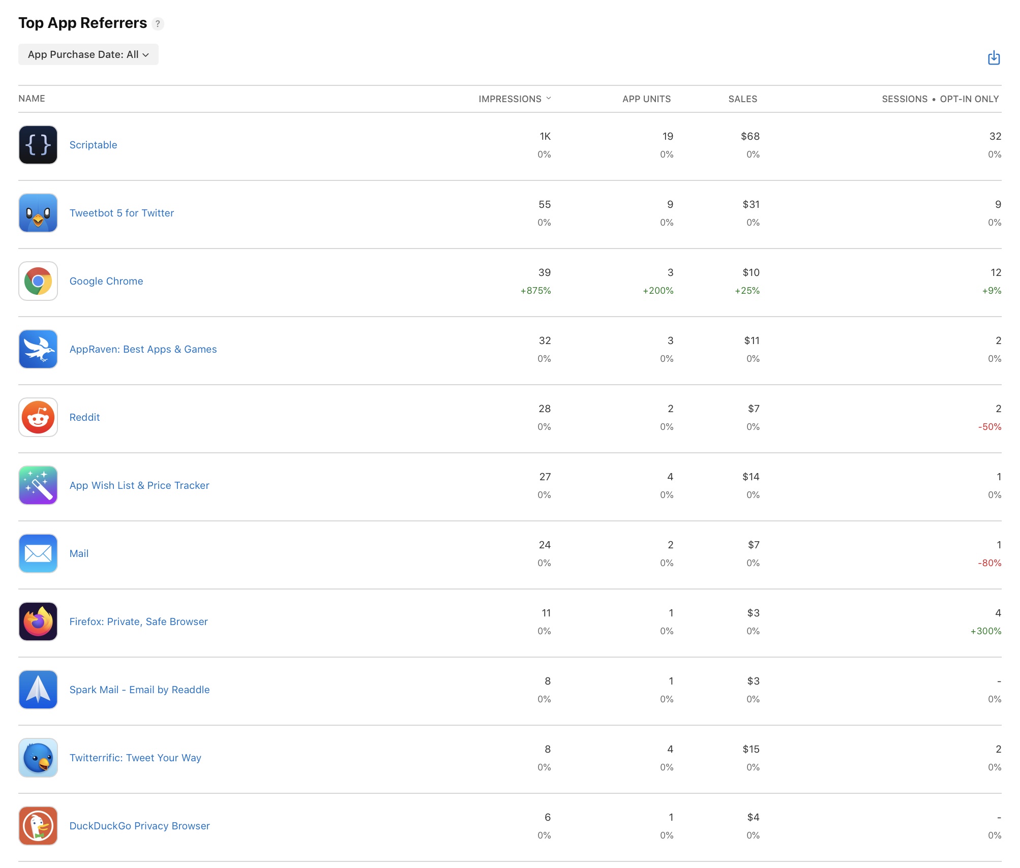 Dark Noise Web Referrers