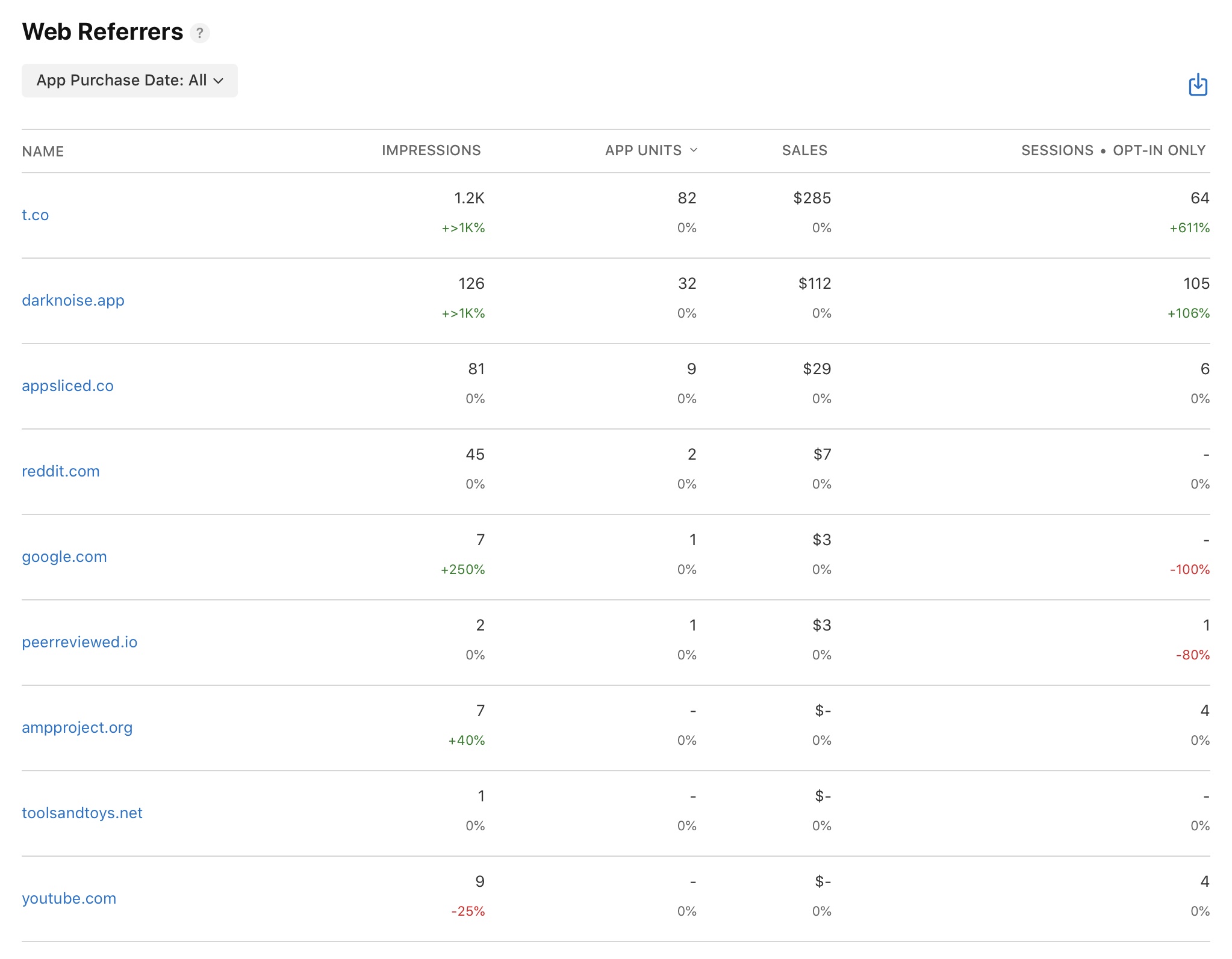 Dark Noise Web Referrers