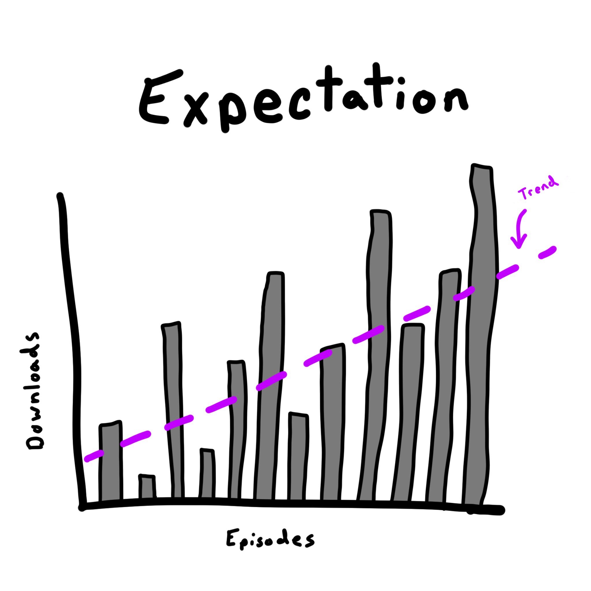 Launched Expectations